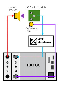 A2B-system-overview-249