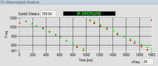 Alarm-Analysis