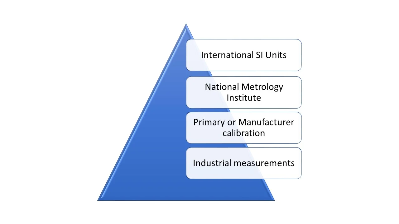 Calpyramid
