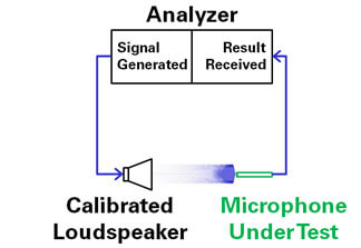 Closed-Loop-Microphone-Test