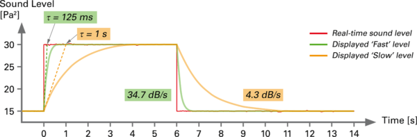 F-S-time-weighting-1200px