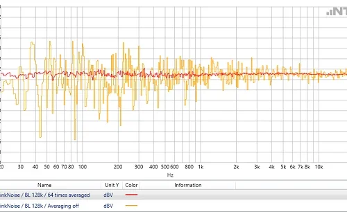 Fft Ii Averaging