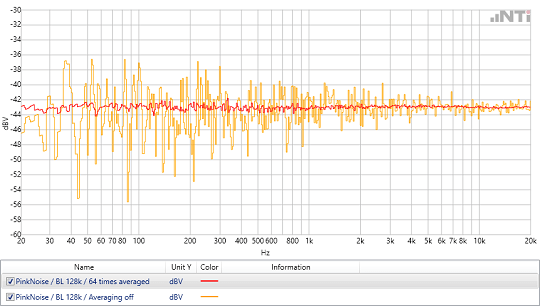 FFT Averaging