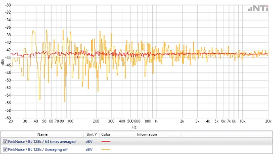 Fft Ii Averaging