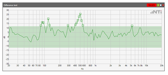 Differential FFT NOK