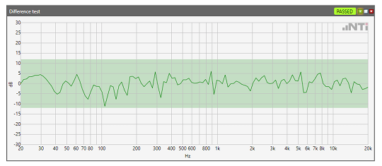 Differential FFT OK