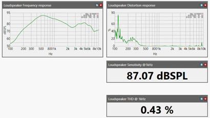 FX-Control-Results-410-231