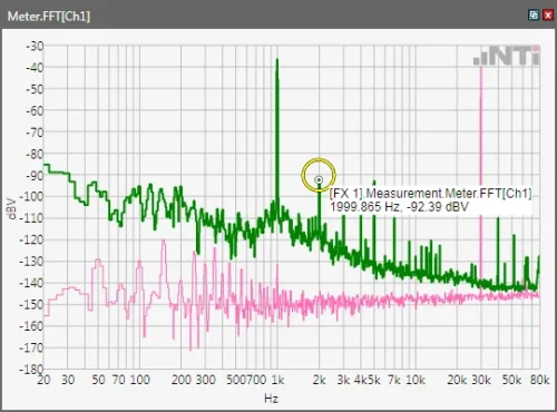 Fx Screen Fft Fast Fourier Transformation