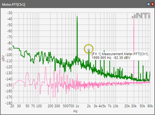 FX-screen-FFT-Fast-Fourier-Transformation