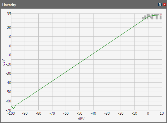 FX-screen-Linearity