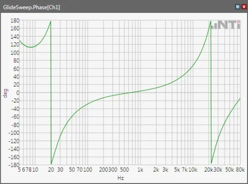 Fx Screen Phase