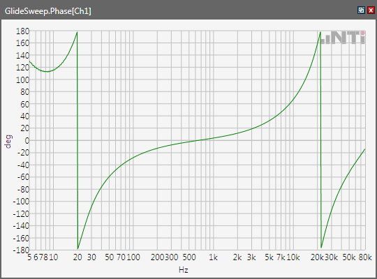 FX-screen-Phase