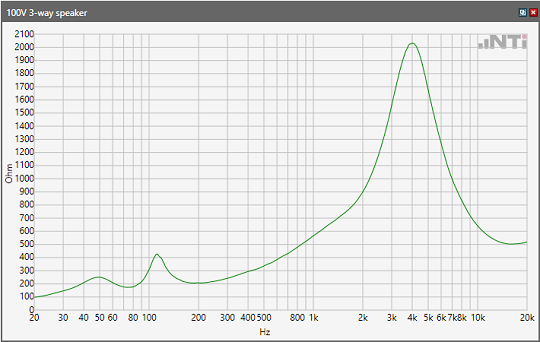 FX-screen-impedance-loudspeaker-100V