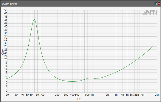 FX-screen-impedance-loudspeaker