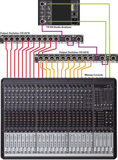 FX100-Configuration-Large-Multichannel-Mixer