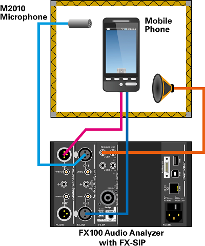 FX100-Configuration-Mobile-Phone-End-Test