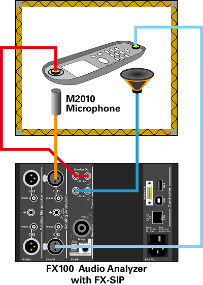 FX100-Configuration-Mobile-Phone-Subassembly