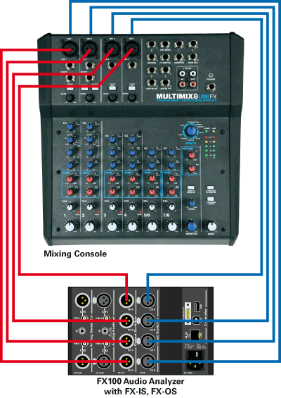 FX100-Configuration-Multichannel-Mixer