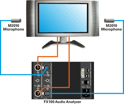 FX100-Configuration-Stereo-TV