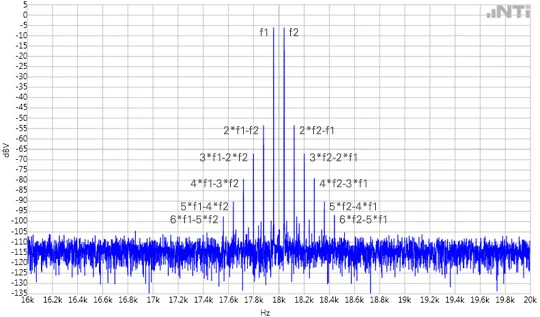Fx100 Imd Spectrum
