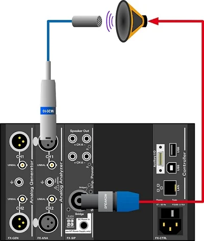 Fx100 Impedance Test Setup 400px