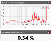 FX100-Microphone-Test-Parameters-200