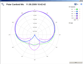 FX100-Microphone-Test-Polarity-Plot-320px