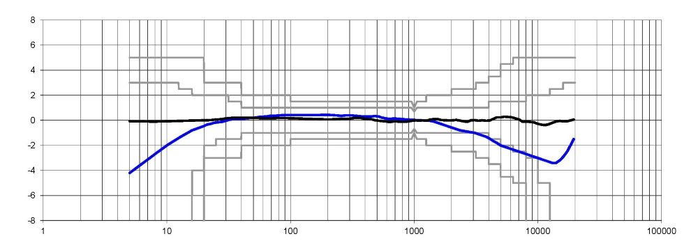 Frequency_Response_Microphones