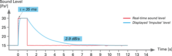 I-time-weighting-1200px