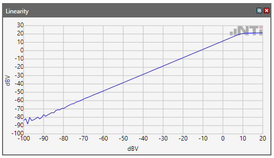 Linearity measurement