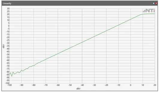 Linearity