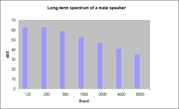 Long-term-spectrum-of-male-speaker