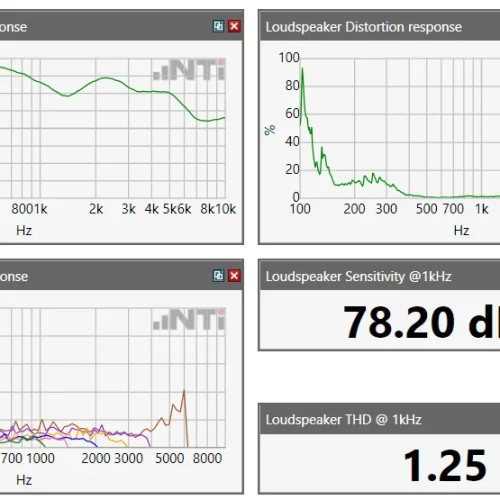 Loudspeaker Test Parameters