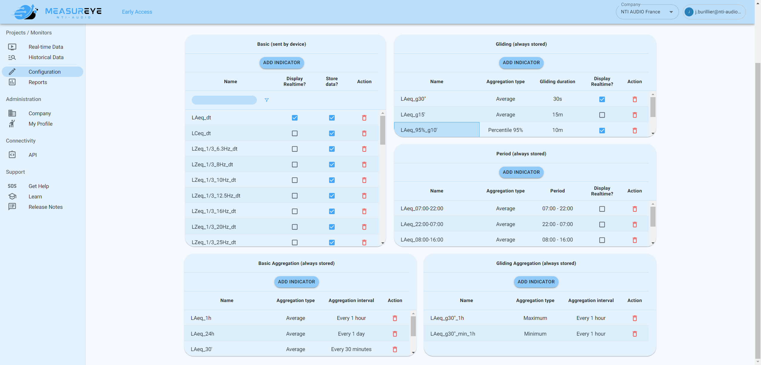 MeasurEye-Build-Advanced-Trend-Indicators