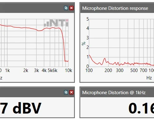 Microphone Test Parameters