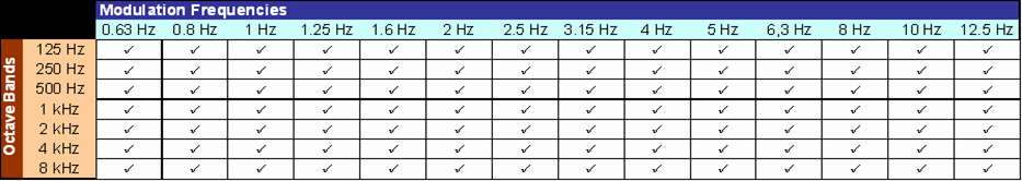 Modulation-Frequencies