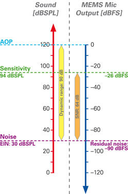 NTi-Audio-Acoustic-vs.-Digital-vs.-Analog-Domain-249