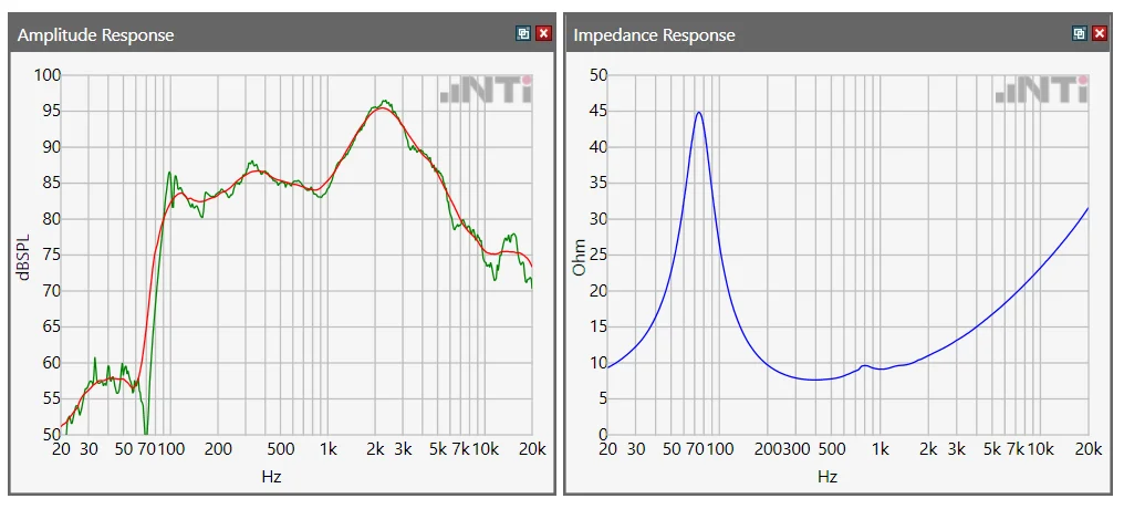 Nti Audio Linearity Hd