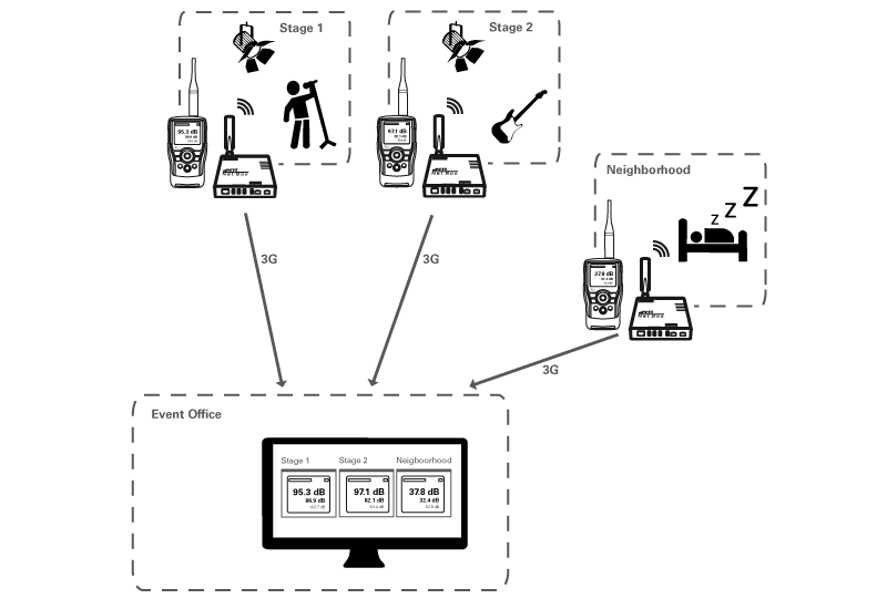 NTi-Audio-Live-Sound-Event-Monitoring