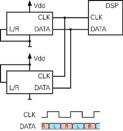 NTi-Audio-Normal-operation-of-two-digital-MEMS-Microphones-249