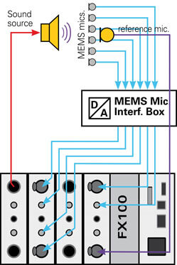 NTi-Audio-Test-setup-for-measuring-a-6-MEMS-mic-array-PCB-249