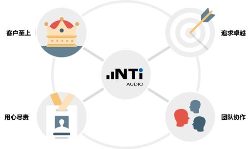 NTi-Audio-Values-zh