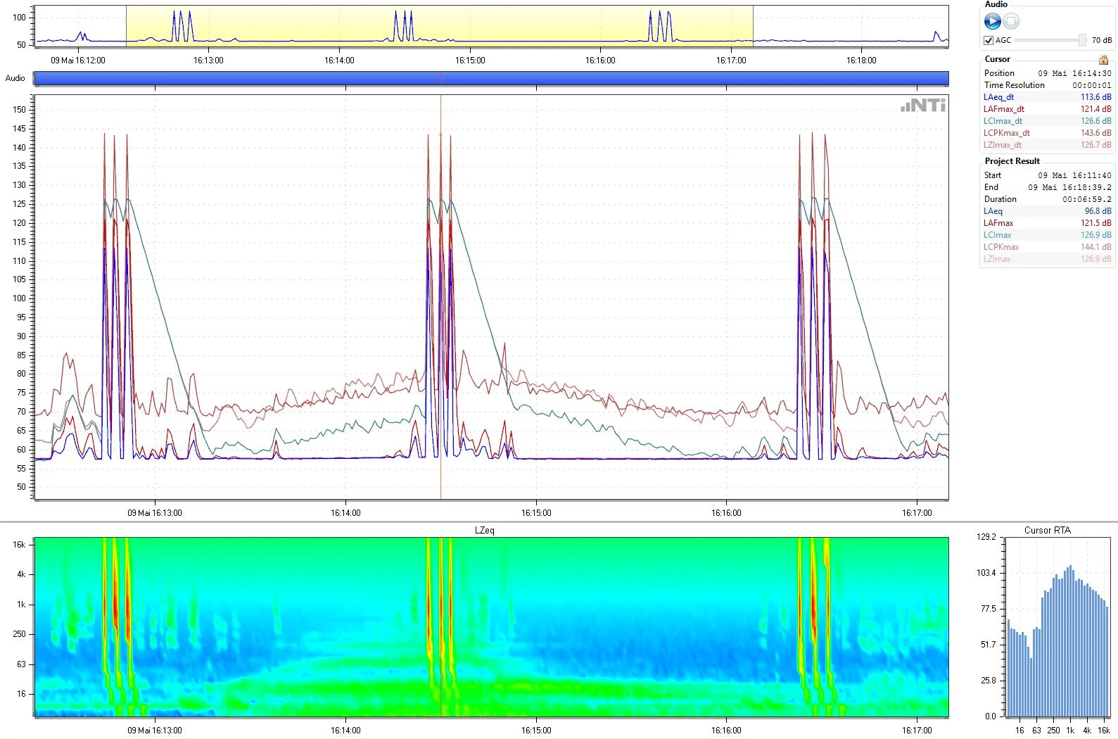 Nti Rms Dex Shooting Sequence