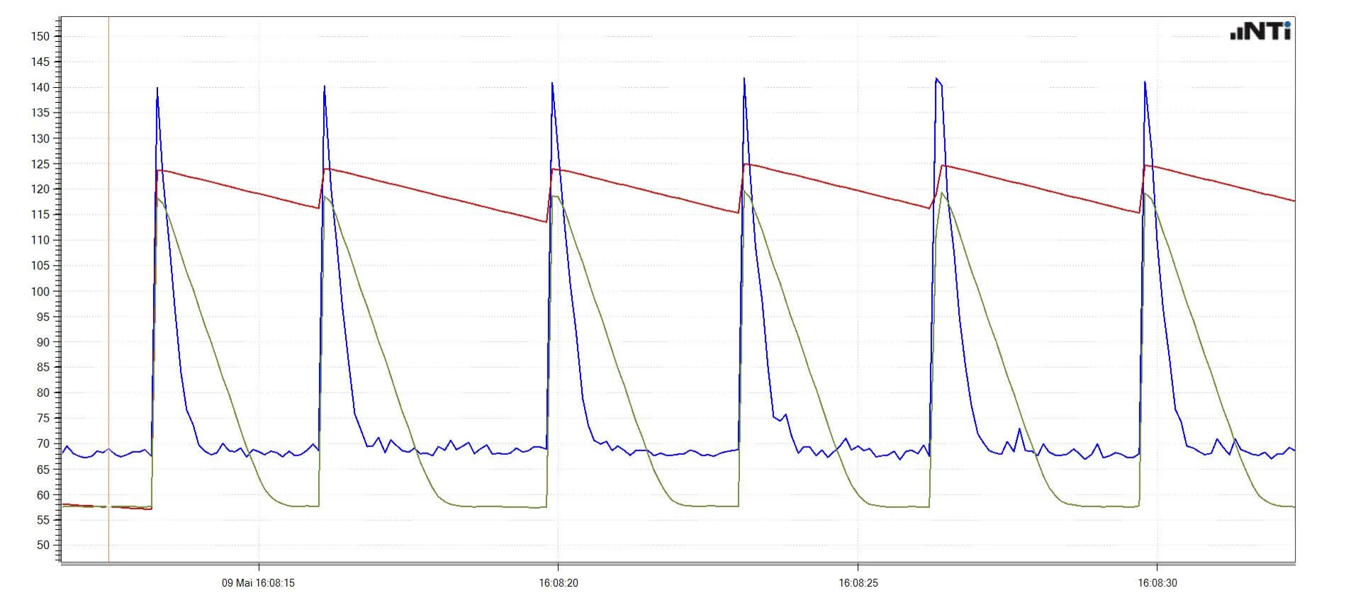 Nti Rms Measurement Of 6 Shots