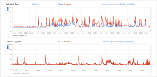 NoiseScout-Location-View-Managed-Noise-Monitoring-prev