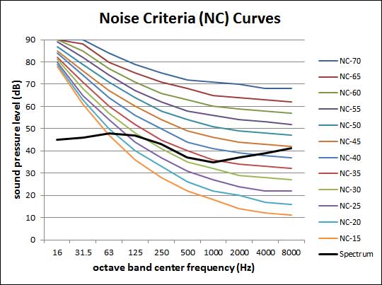 Noise_Curves_Graph_Spectrum_with_NC