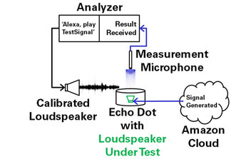 Open-Loop-Loudspeaker-Test_1