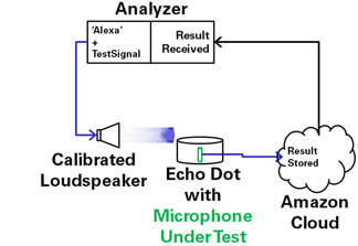 Open-Loop-Microphone-Test