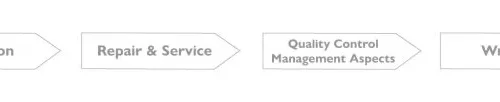 Process Qc Manufacturer 2 1 768x102