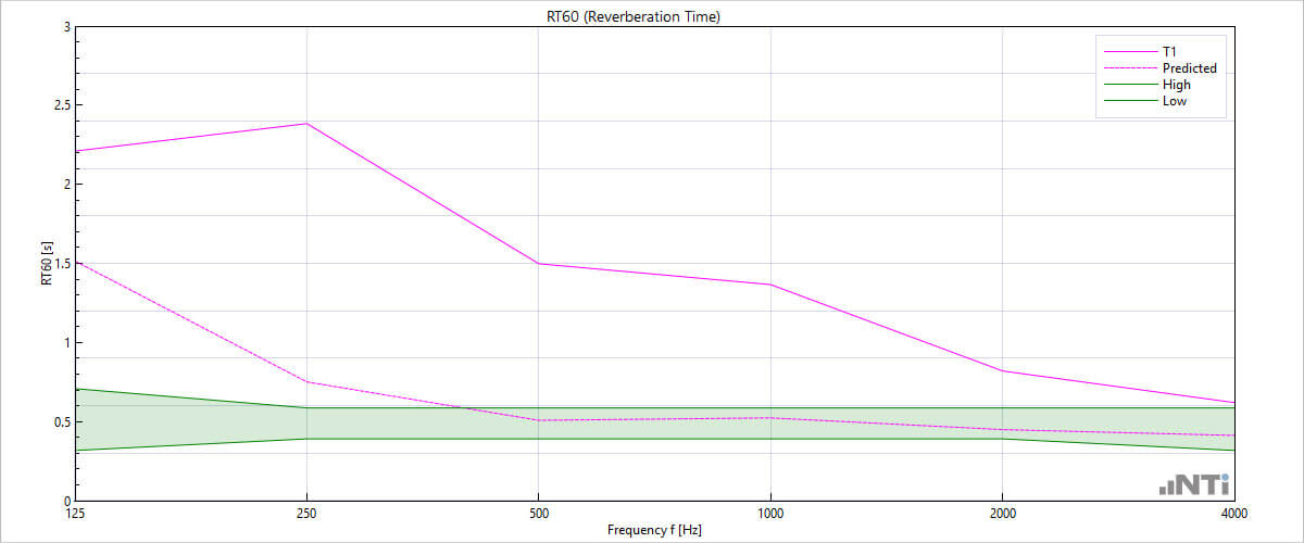 Room-Acoustics-Software-1200-500